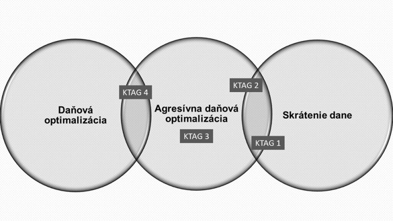 Rozhovor pre TREND – Prípad KTAG vs. Andrej Kiska